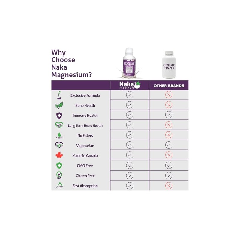 NAKA Platinum Liposomal Magnesium Bisglycinate, 250mg PURE, Superior Absorption, Made