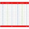 WayinTop Double-Sided PCB Board 6 Sizes with Electronic Components Kit,