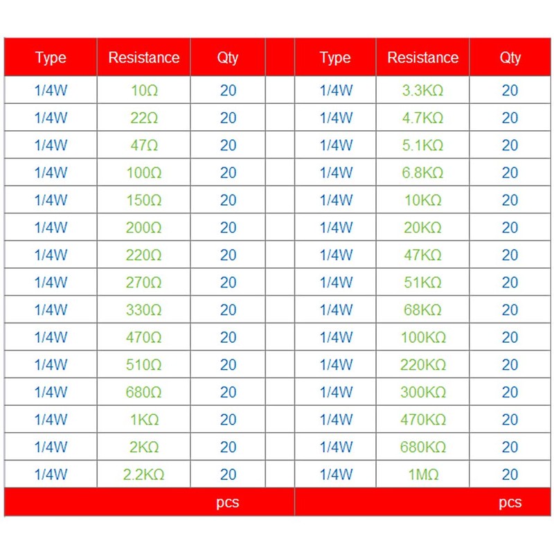 WayinTop Double-Sided PCB Board 6 Sizes with Electronic Components Kit,
