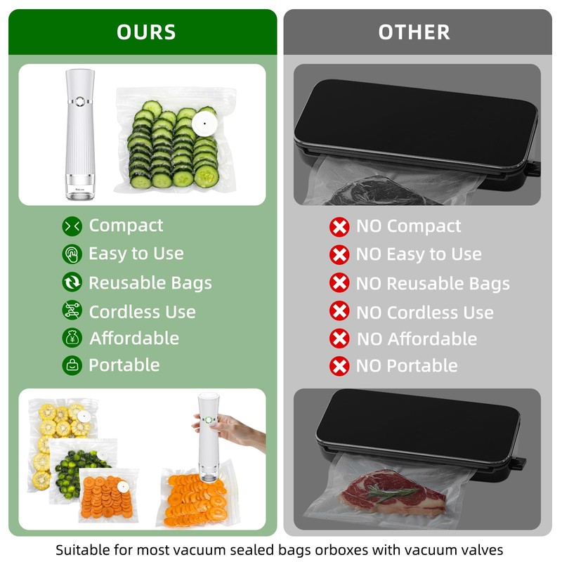 Vacuum Sealer for Food, Handheld Saver Compact Vacuum Sealer Machine