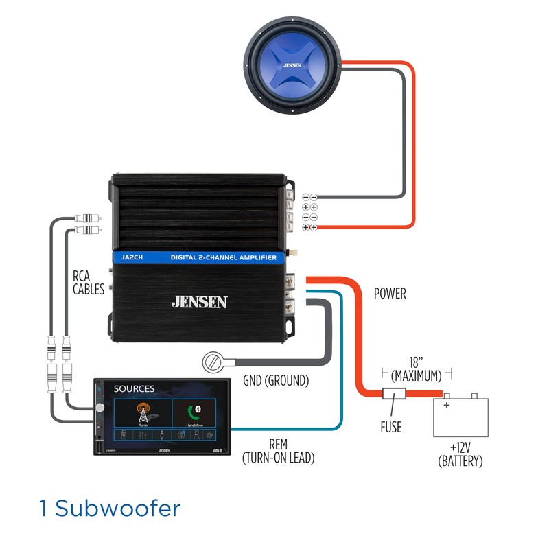 JENSEN JA2CH Class-D 2-Channel Car Audio Amplifier | Motorcycle, ATV/UTV,