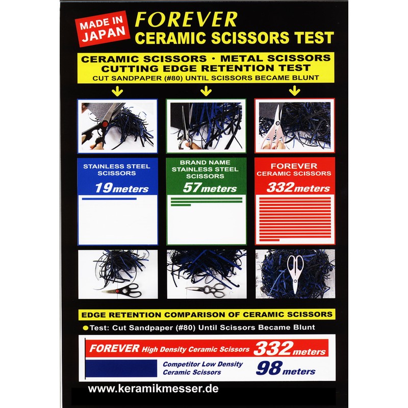 Forever Silver (AG) Ceramic Scissors Small 花鋏 Cos – hwbf