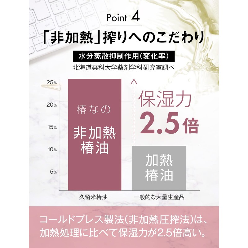 Camellia of repair 150ml