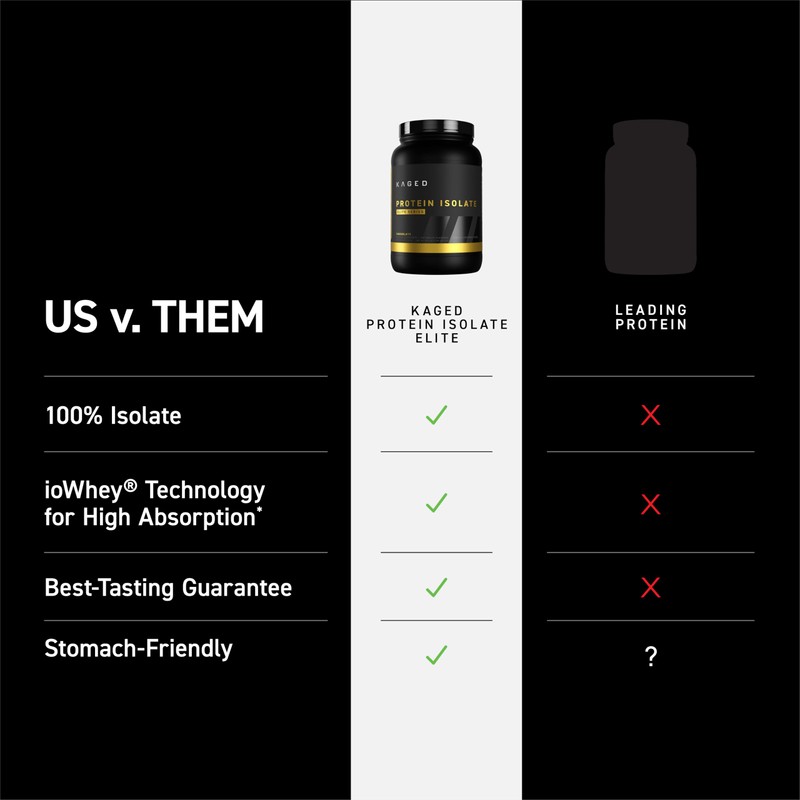 Kaged Whey Protein Isolate Elite Powder | Vanilla | Whey,