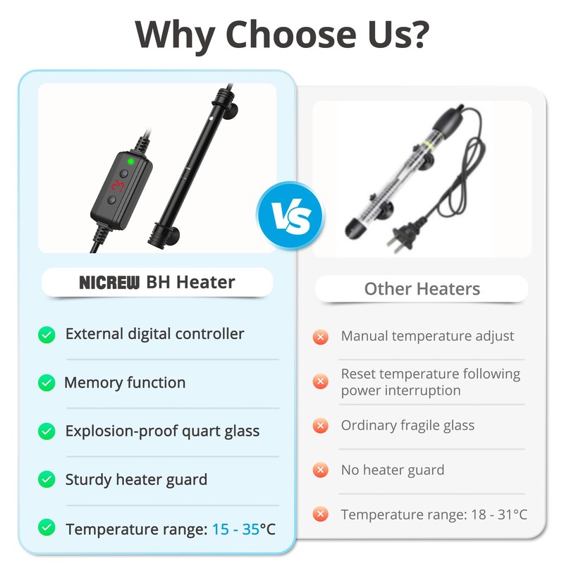 NICREW Fish Tank Heater, Submersible Aquarium Heater with External Temperature
