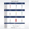 As One 11646-0622 Acetone /1-8542-01 Labeled Wash Bottle