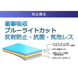 リルリルフェアリル フェアリルパッド 用【安心の5大機能☆衝撃吸収・ブルーライトカット】液晶保護フィルム 反射防止・抗菌・気泡レス