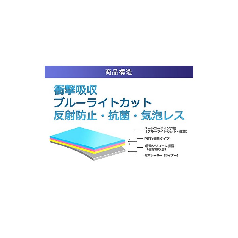 リルリルフェアリル フェアリルパッド 用【安心の5大機能☆衝撃吸収・ブルーライトカット】液晶保護フィルム 反射防止・抗菌・気泡レス