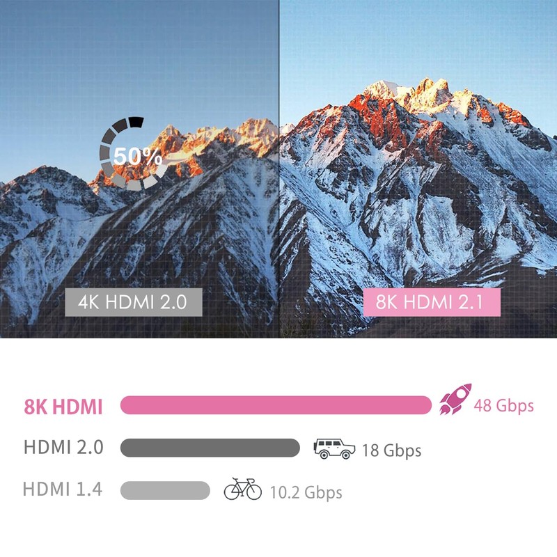 hdmi 2.1 switcher 8k@60hz, 4K@120Hz, 1080P@240Hz hdmi splitter 2 input,