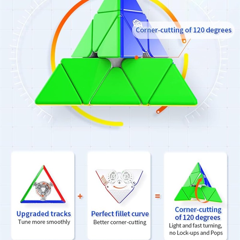 XMDCuber GAN Pyraminx M Magnetic Speed Cube - Stickerless 3