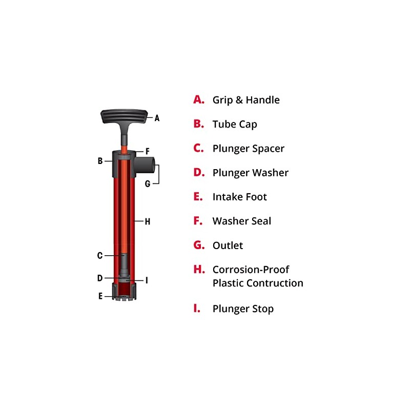 SeaSense Hand Bilge Pump - Self-Priming, Manual Bilge Pump for