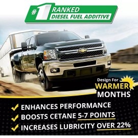 Opti-Lube Summer+ Cetane Formula Diesel Additive: Quart (32oz)