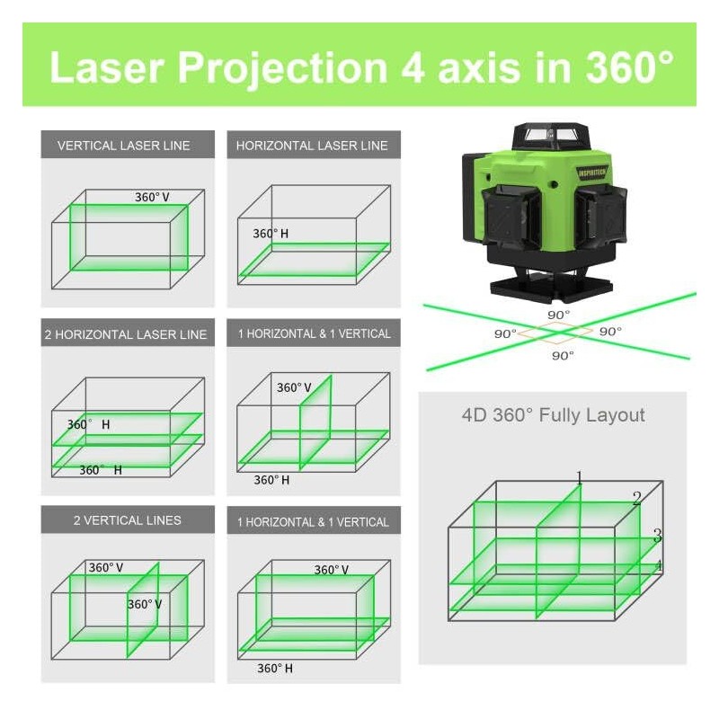 INSPIRITECH Laser Level 360 Self Leveling for Tiling Floor Wall