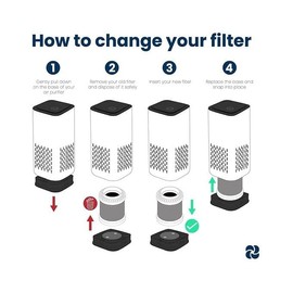 Kiki Pure A1 HEPA Air Purifier - Replacement Filter Pack of 2