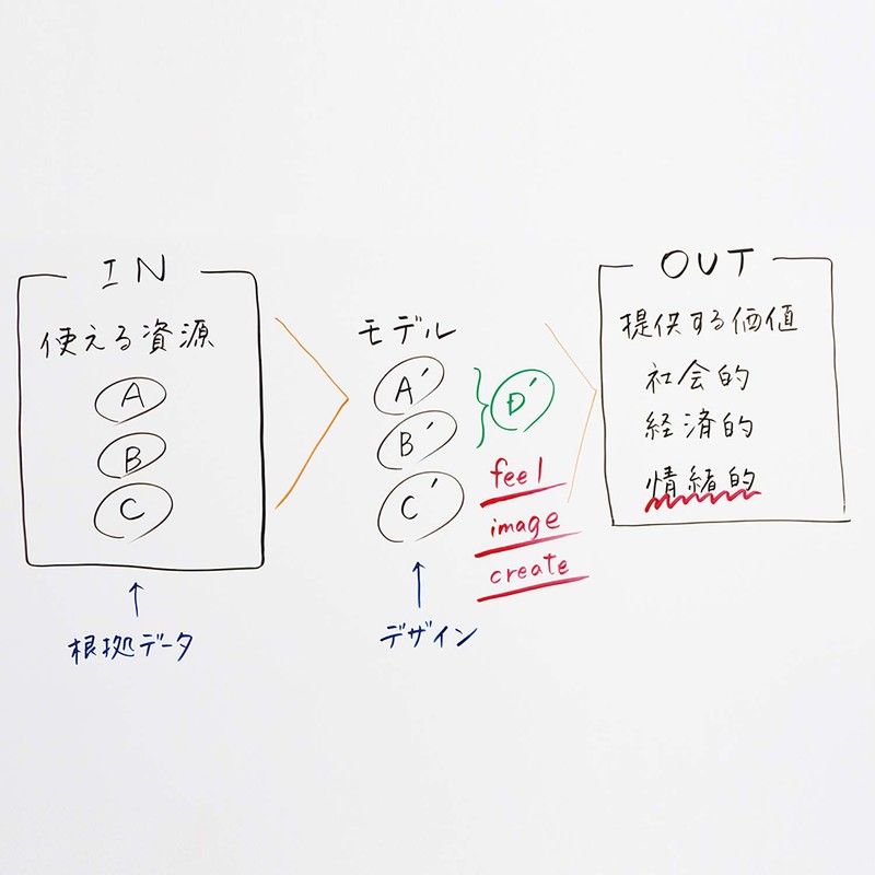 Pentel Dry Erase Markers, Fits Boards, Medium Point, 6 Colors,