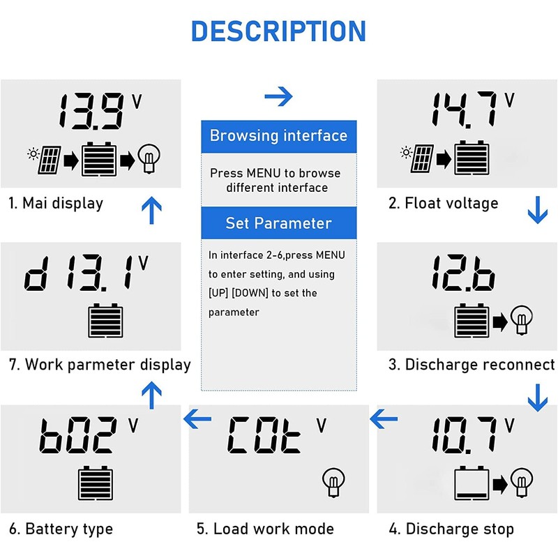 100A MPPT Solar Charge Controller, Solar Charger Controller with LCD