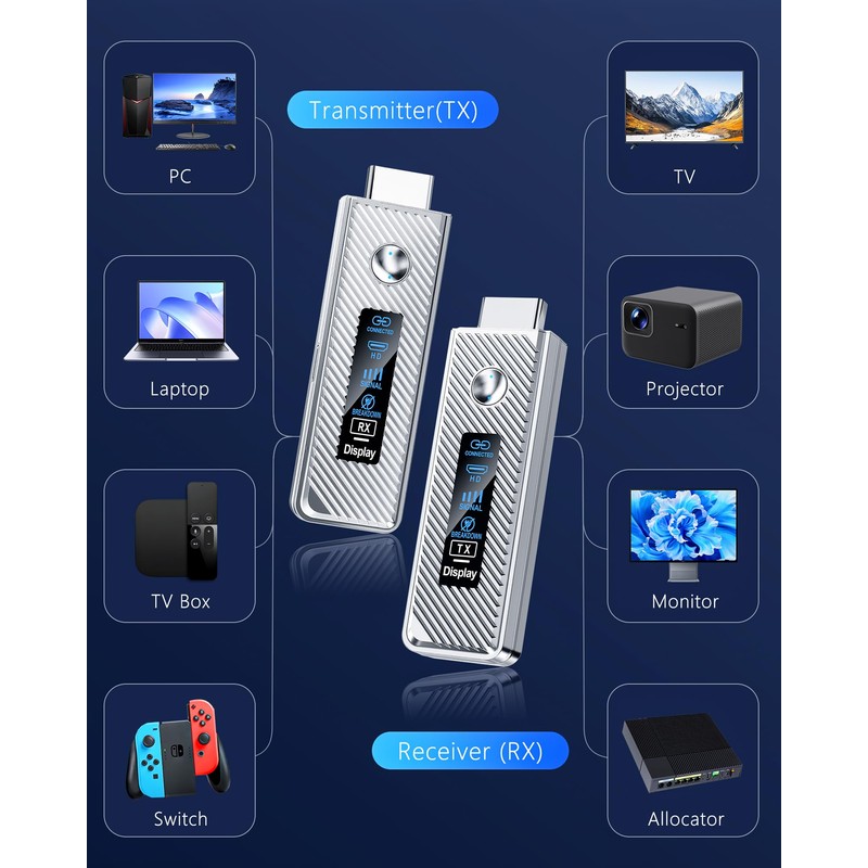 Wireless HDMI Transmitter and Receiver 4K Decode & 1080P@60Hz Ultra