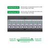 FMUSER 10-Outlet Power Sequencer Conditioner, 3000W Rack Power Conditioner with