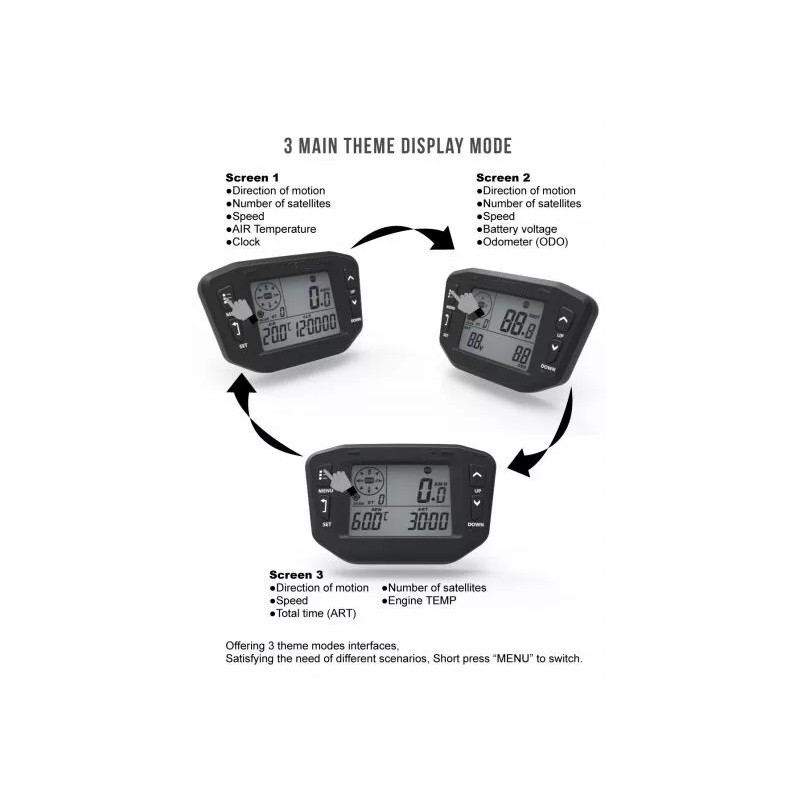 OZ-USA GPS Speedometer LCD Gauge Odometer Hourmeter Voltage Temperature Clock