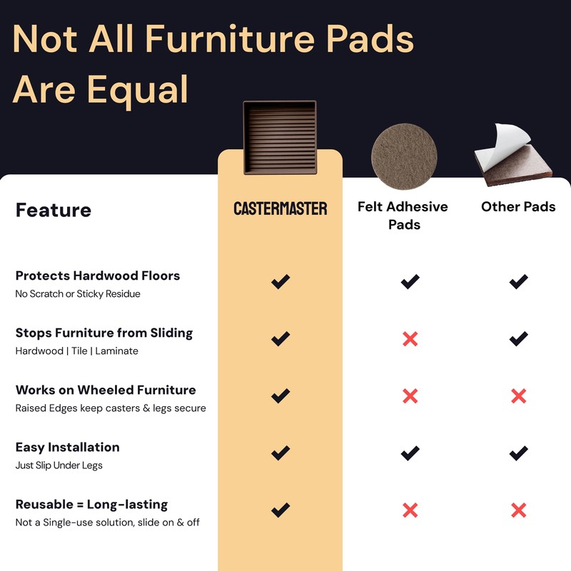 CasterMaster Non Slip Furniture Pads - 2 in x 2