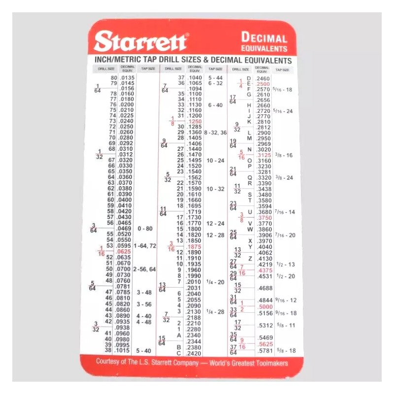 Starrett 7 Sets Pocket Starrett Metric & Decimal Equivalents Chart