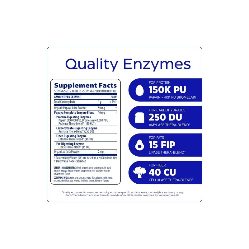 Enzymedica Enzimas De Papaya Masticables Papaína 240 Tabs