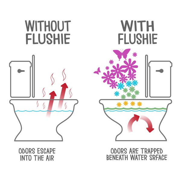 Flushie Pre-Toilet Spray for Poop Travel Size Toiletries Bathroom Spray for Poop Spray for Toilet Deodorizer Traveling Essentials Poop deodorizer Poop Odor eliminator (Lavender, 2oz 3pack)