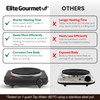 Elite Gourmet Electric Burner, 1000W Cast Iron Hot Plate, 7
