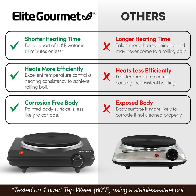 Elite Gourmet Electric Burner, 1000W Cast Iron Hot Plate, 7