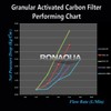 10" x 4.5" Big Granular Activated Carbon Filter Cartridge WELL-MATCHED