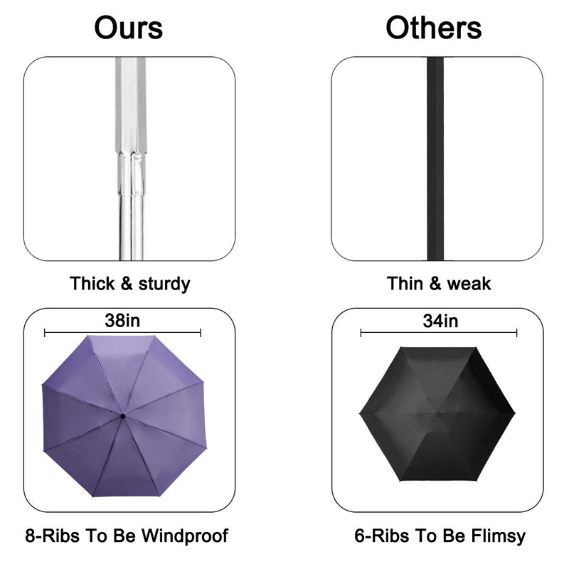 Goothdurs Automatic Mini Travel Windproof Umbrella Compact Auto Open/Close Small
