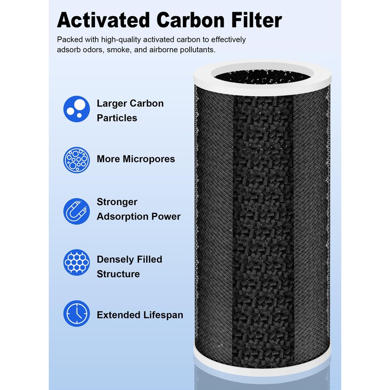 Ecofort 1000 Replacement Filters Compatible with Air Doctor 1000 Air