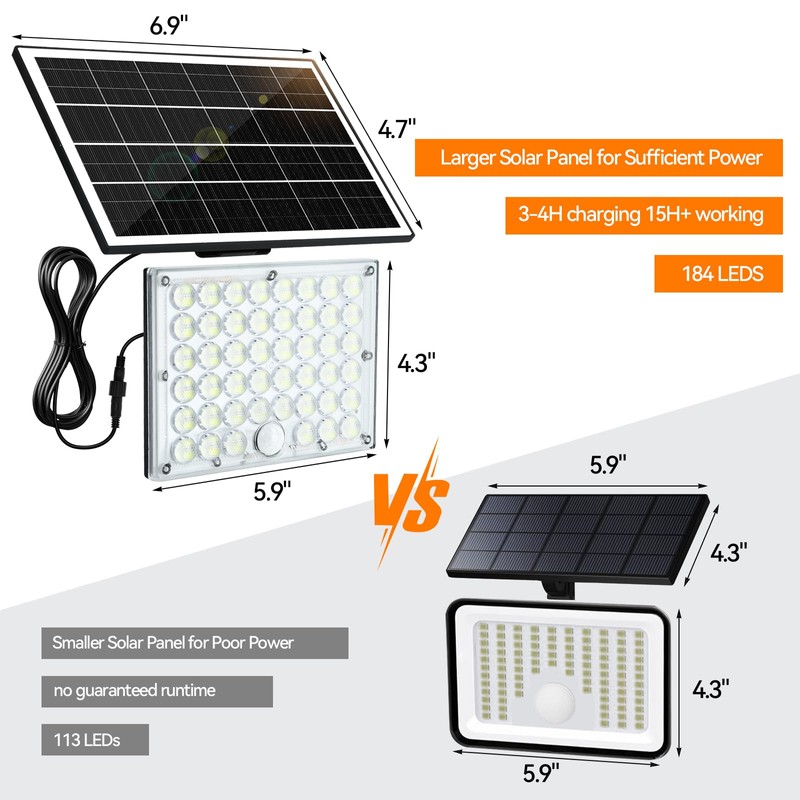 4Pack Solar Motion Lights Outdoor,3600LM Bright 184 LEDs Larger Solar