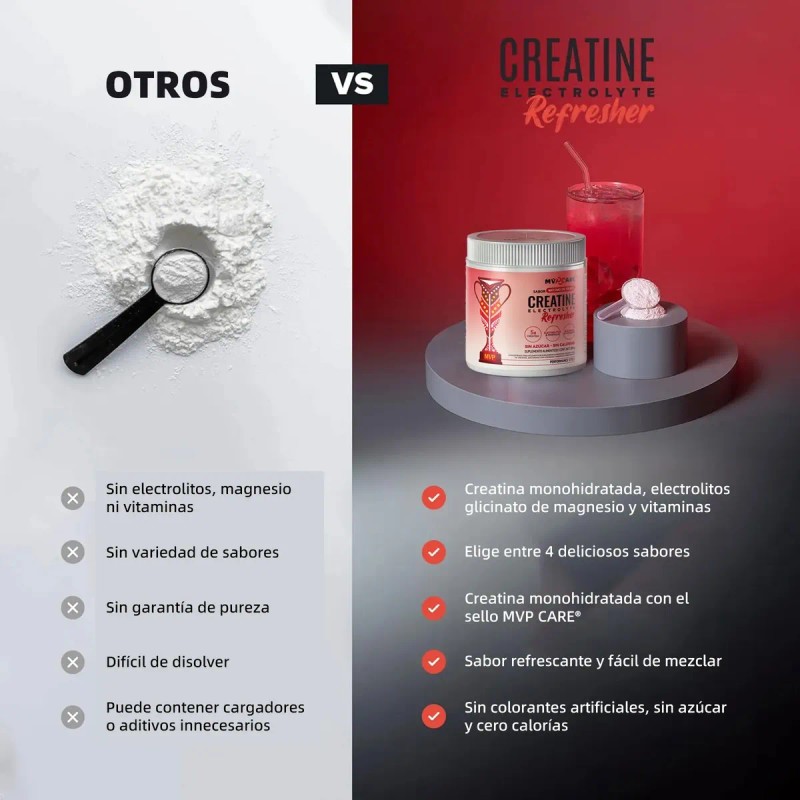 Mvpcare Pre Entreno Creatine Refresher Creatina Monohidratada Electrolitos Magnesio Vitaminas