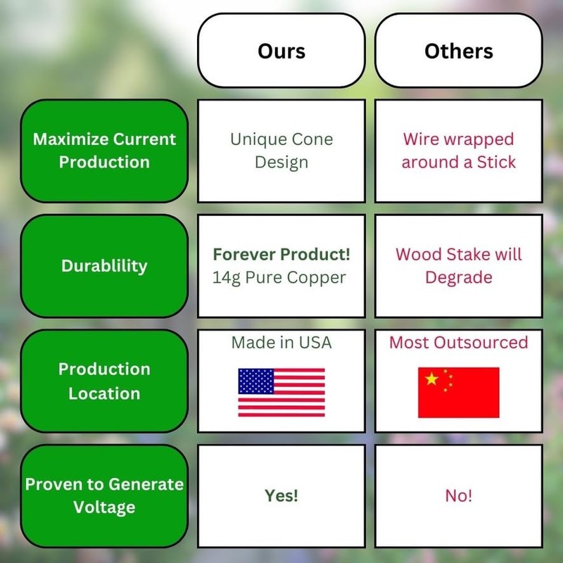 Electroculture Copper Gardening Antenna 2 Pack, Electroculture Copper Wire Coil