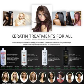 Complex Brazilian Keratin Hair Treatment Professional results Straighten and Smooths Hair (CS 120ml (Clarifying Shampoo only))