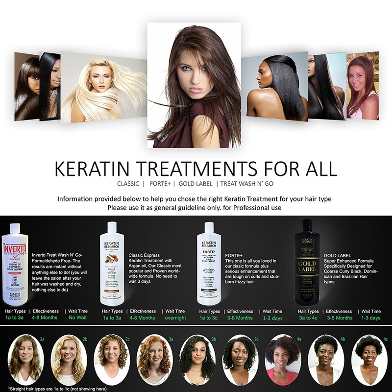 Complex Brazilian Keratin Hair Treatment Professional results Straighten and Smooths