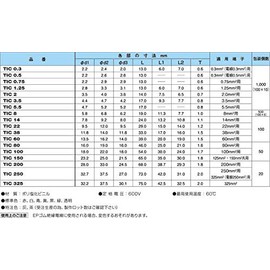 Nichifu Insulated Cap, Compatible Terminals: 6.6 sq ft (2.0 m2), Pack of 100, White, TIC-2 Cilo
