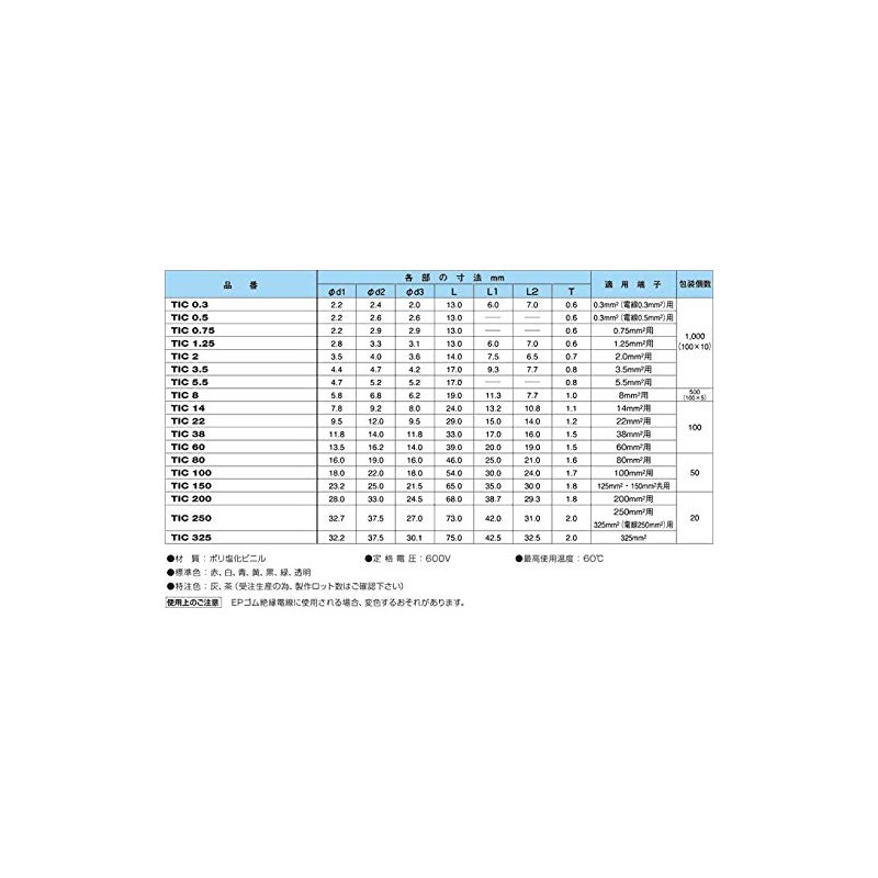 Nichifu Insulated Cap, Compatible Terminals: 6.6 sq ft (2.0 m2),