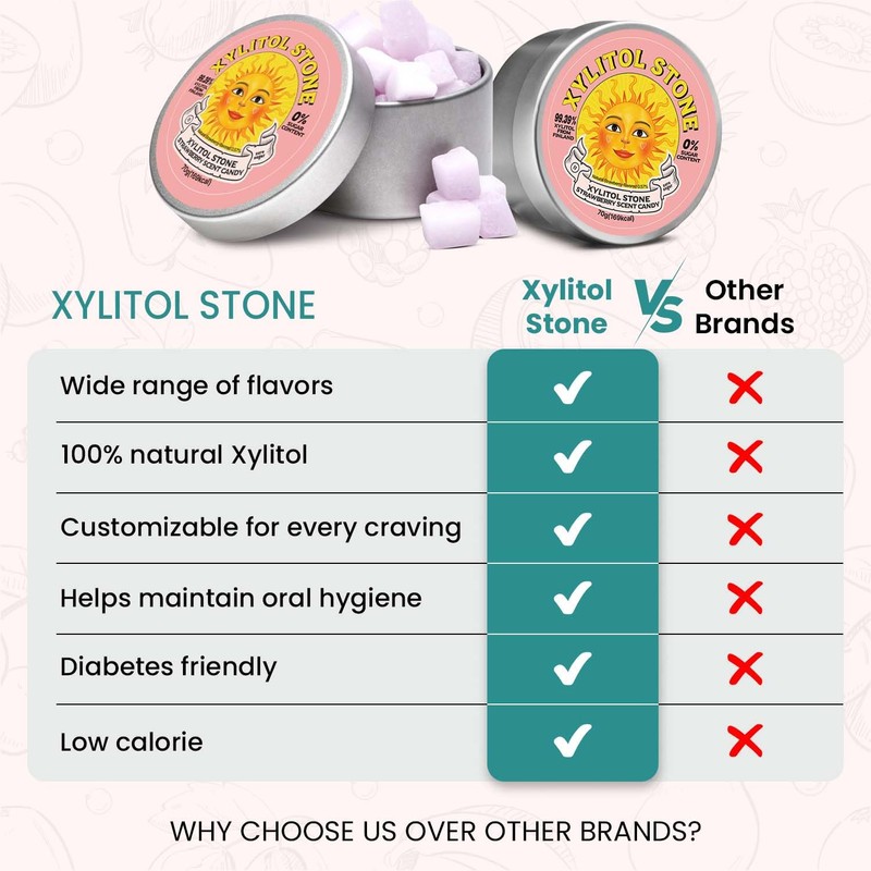 Xylitol Stone Sugar Free Candy - Vegan & Keto Friendly