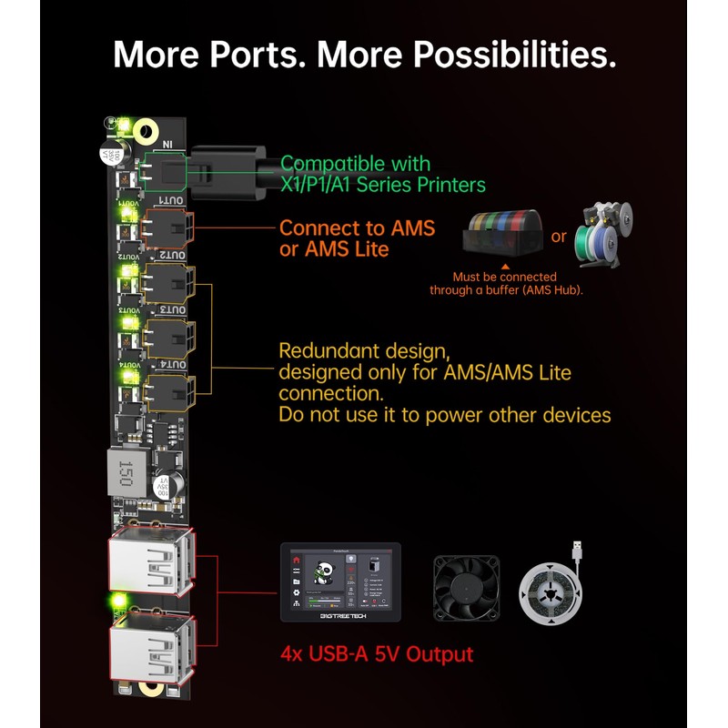 BIGTREETECH Panda Knomi + Panda Branch Kit Support Power Expansion