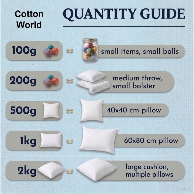 COTTON-WORLD 100% Virgin Polyester Stuffing for Crafts, Soft High Grade