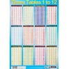 Sumbox Educational Times Tables Maths Poster Wall Chart - Blue,