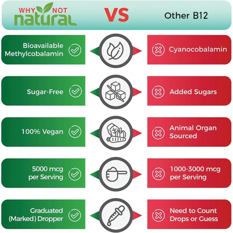 Vitamins Why Not Natural Organic Vitamin B12 Liquid - Sublingual