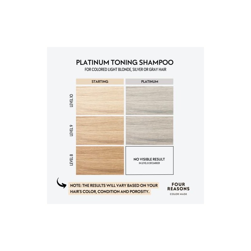 Color Mask Champú Platino, Tratamiento Platino