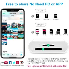 SD Card Reader USB C, 2 in 1 USB-C to SD Card Reader Adapter, USB C Card Reader SD Card Reader Photography Memory Card Adapter SD Card Adapter for SDHC/SDXC/SD/MicroSD/RS-MMC/Micro SDHC/Micro SDXC