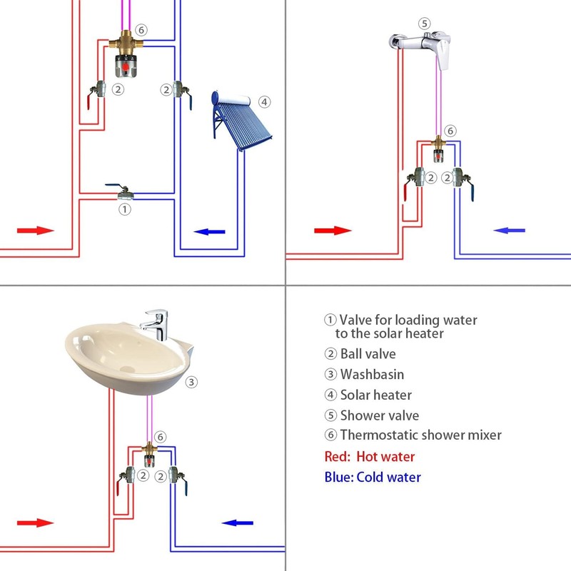 Thermostatic Mixer Valve, Brass Thermostatic Control Mixing Water Mixer Valve,