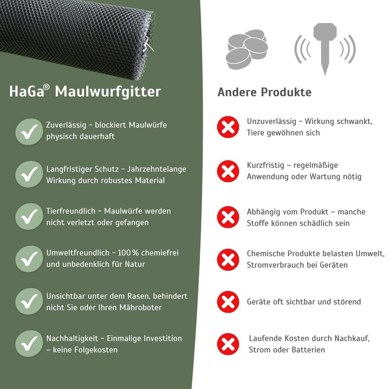 HaGa® Mole Grid Mole Control Mole Barrier in 0.6 m