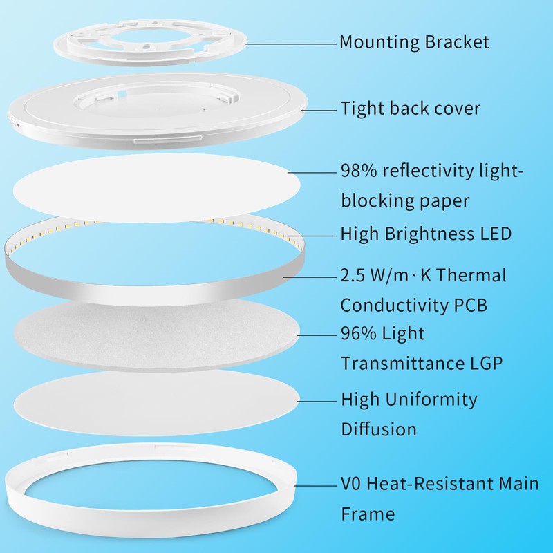 Oumida Ceiling Light with Motion Sensor Indoor 22 cm, 18