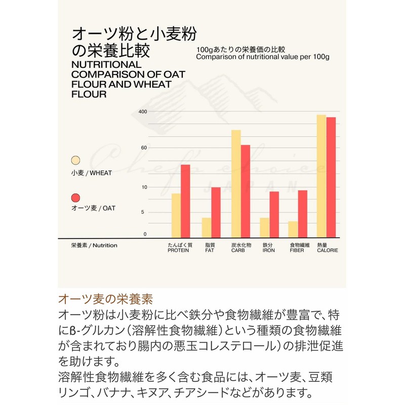 Chef's Choice Organic Oat Flour Oat Powder 2.2 lbs (1